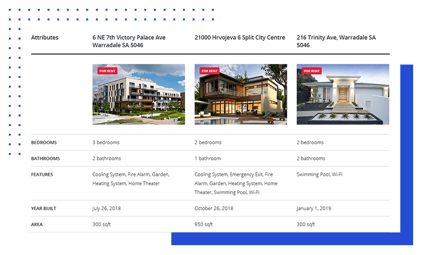 Compare Listings