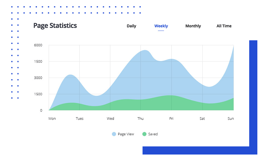 Page Statistics